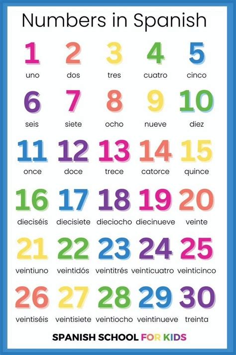 100 spanish numbers|Numbers 1 to 100 in Spanish .